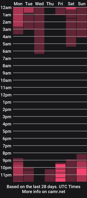 cam show schedule of great_anny