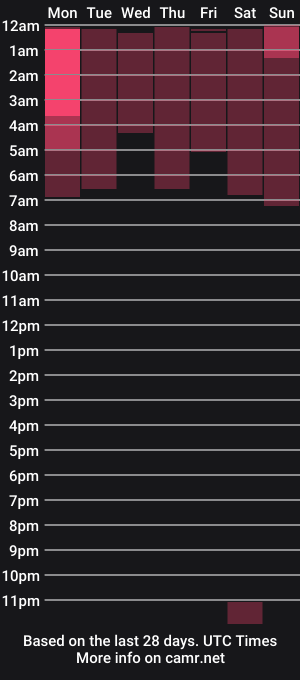 cam show schedule of greatcoincidence