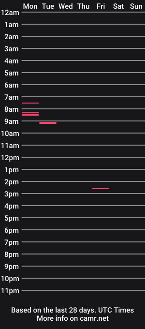 cam show schedule of greatfunxxx2