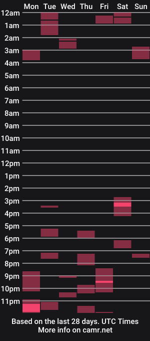 cam show schedule of greatgazu