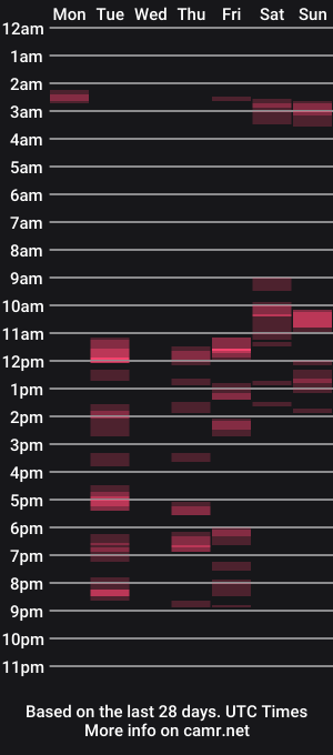 cam show schedule of greatjunes