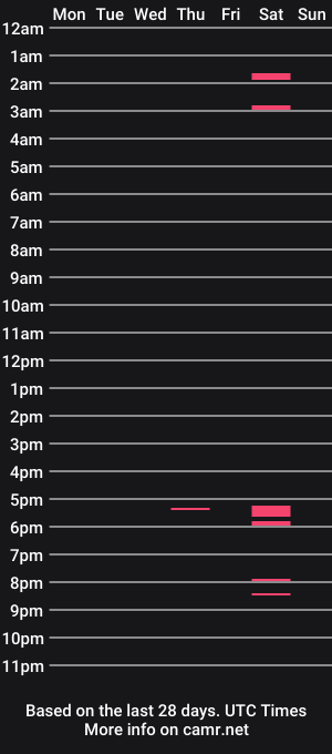 cam show schedule of grecia_roma