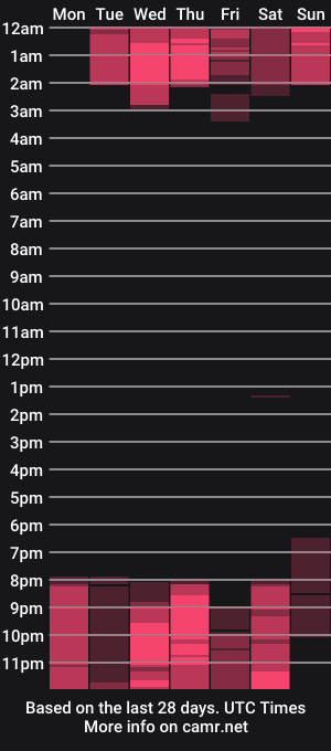 cam show schedule of greciamiller