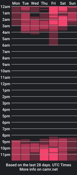 cam show schedule of greciangucci