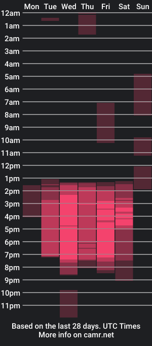 cam show schedule of greciaruiz