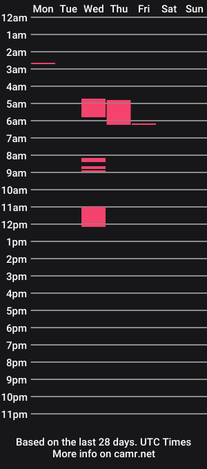 cam show schedule of greecy_geller