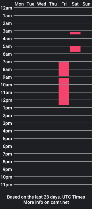 cam show schedule of greecy_gilmor