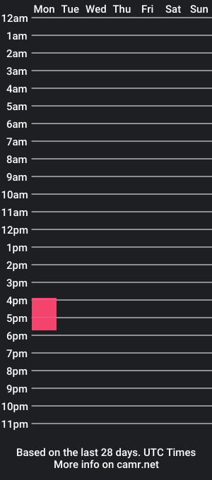 cam show schedule of greedychin