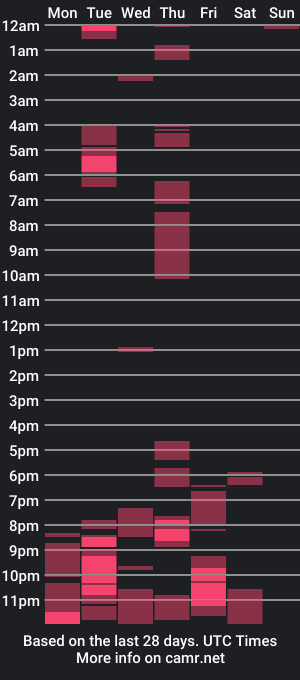 cam show schedule of greeicy_montero