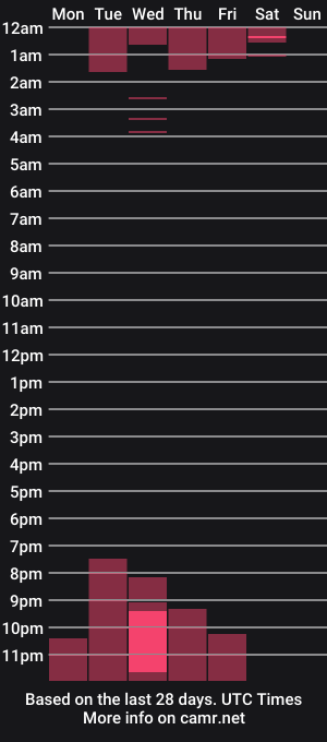cam show schedule of greeicywells