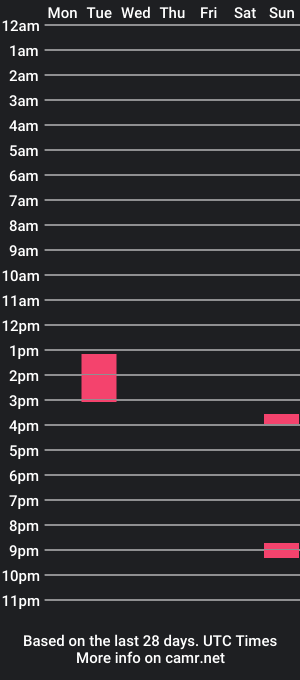 cam show schedule of greekbde