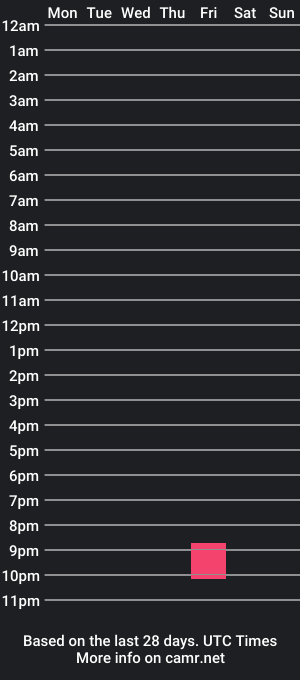 cam show schedule of greekeyin