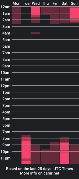 cam show schedule of green_leo