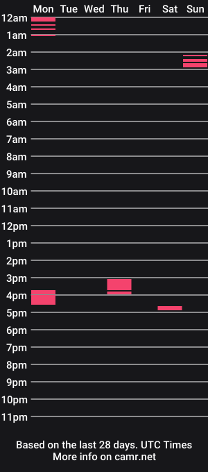 cam show schedule of green_palmtree