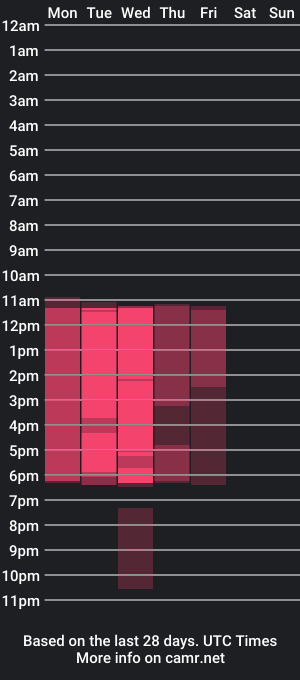 cam show schedule of green_spana