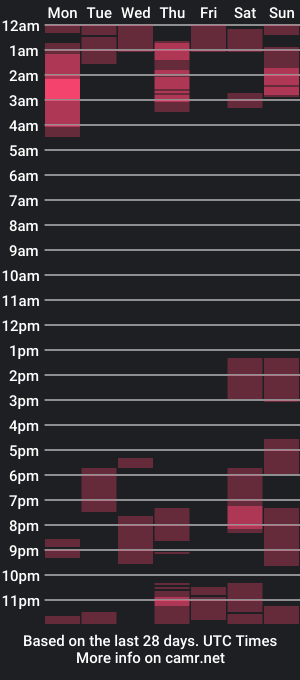 cam show schedule of greenangel_