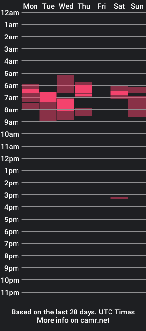 cam show schedule of greenbad1