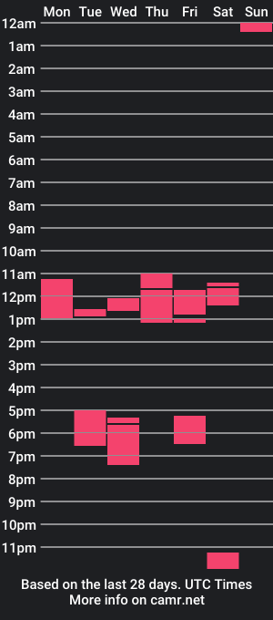 cam show schedule of greenbastard78