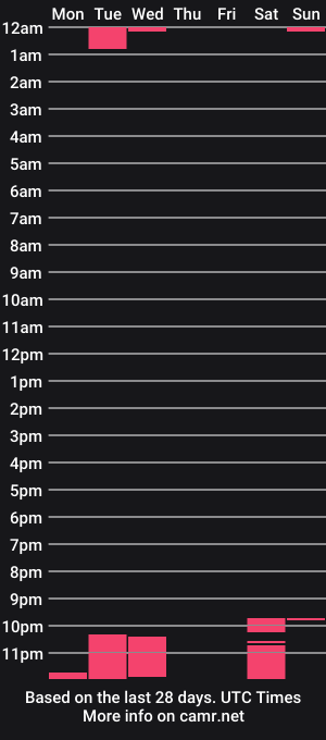 cam show schedule of greencanada10