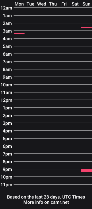 cam show schedule of greencasan0v88
