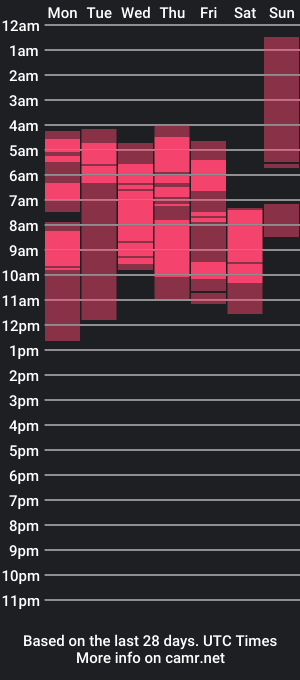 cam show schedule of greeneyedbombshell