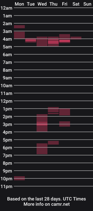 cam show schedule of greeneyedlovexo