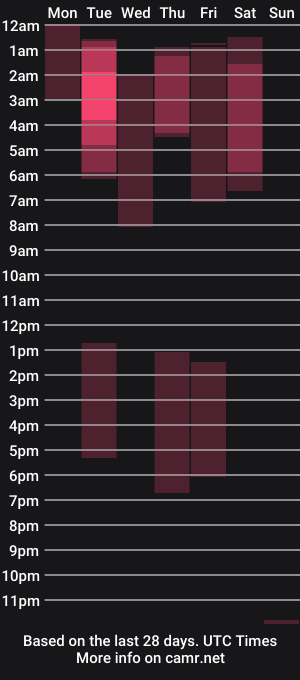 cam show schedule of greeneyespapi