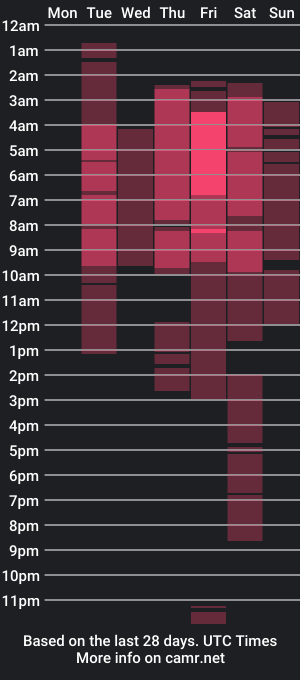 cam show schedule of greeneyess69