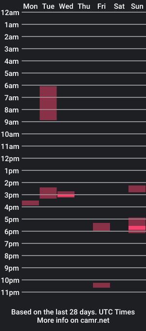 cam show schedule of greenlova