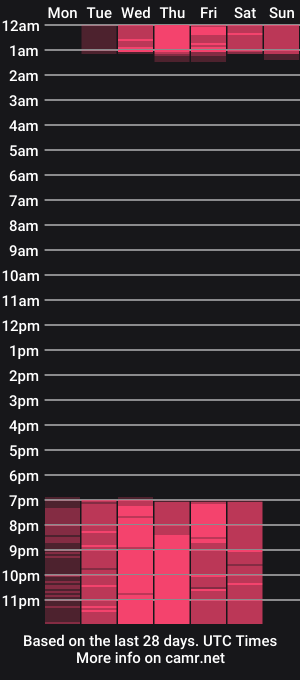 cam show schedule of greennbella
