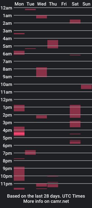 cam show schedule of greensuitedong