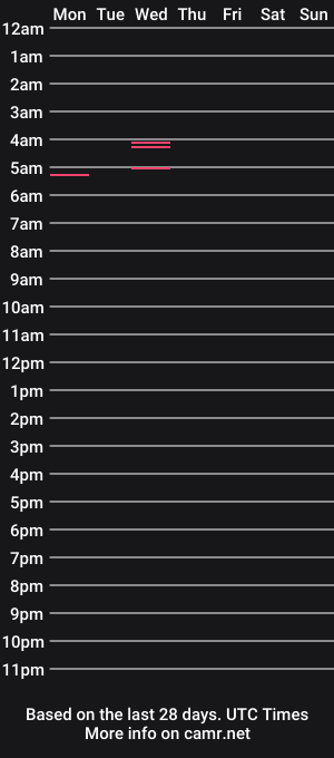 cam show schedule of greenxxxqueen