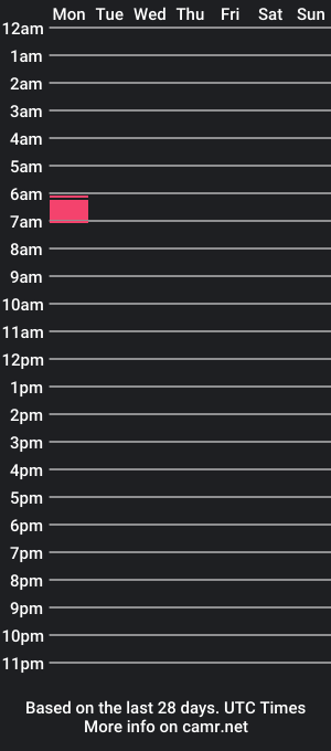 cam show schedule of greeny13