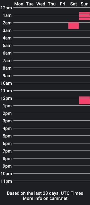 cam show schedule of greg552