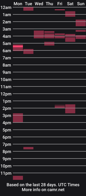 cam show schedule of greg78652