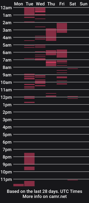 cam show schedule of gregbball1