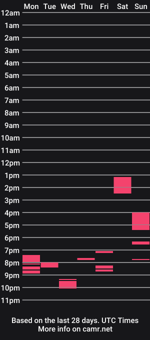 cam show schedule of gregbitionist