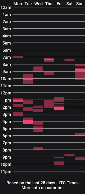 cam show schedule of gregginge