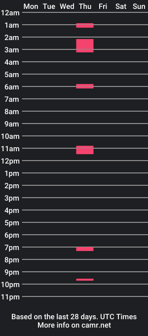 cam show schedule of greggloryholetaylor