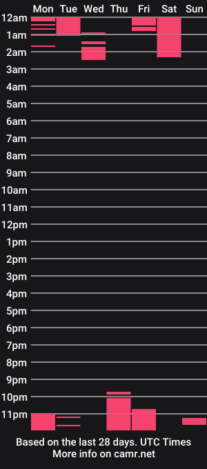 cam show schedule of greggob