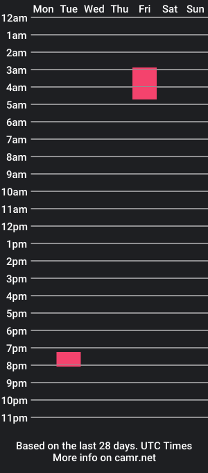 cam show schedule of greggtime