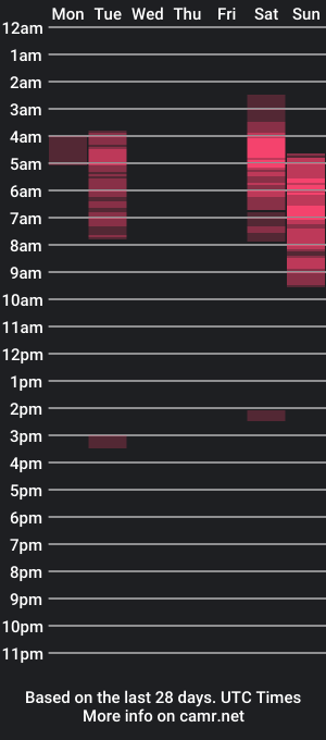 cam show schedule of gregnice313