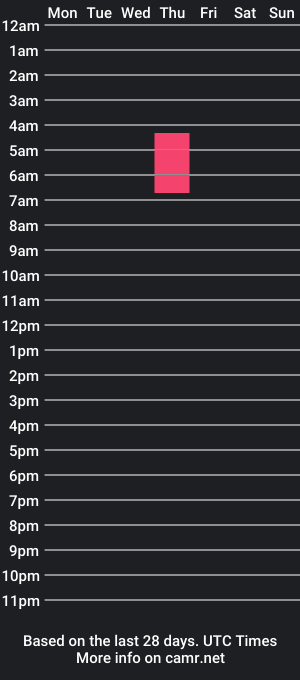 cam show schedule of gregor_k2