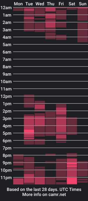 cam show schedule of gregoriiandmax