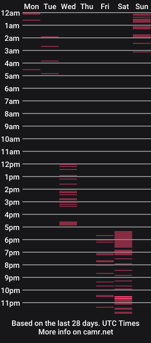cam show schedule of gregory_fox1