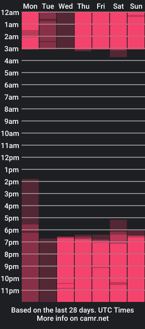 cam show schedule of gregorybyrd