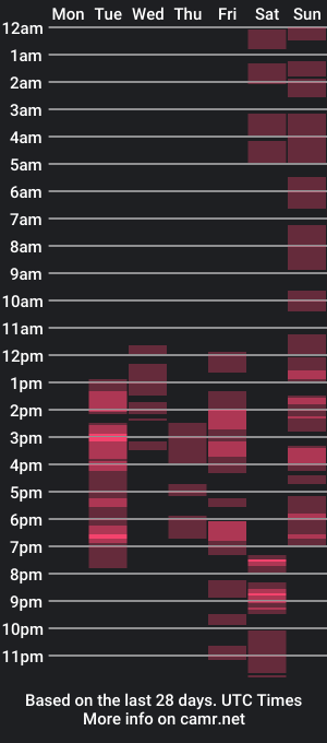 cam show schedule of gregoryjard