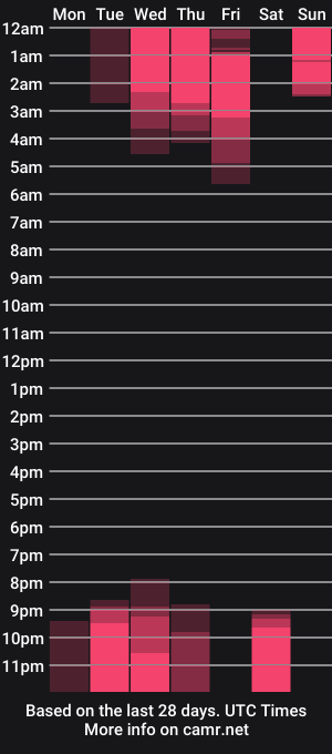 cam show schedule of gregrev