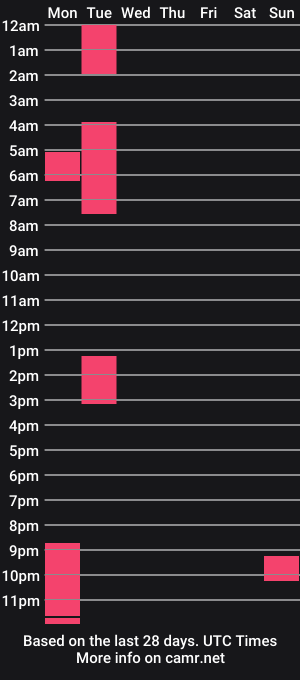 cam show schedule of greicylondon