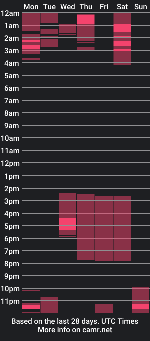 cam show schedule of greicyrock